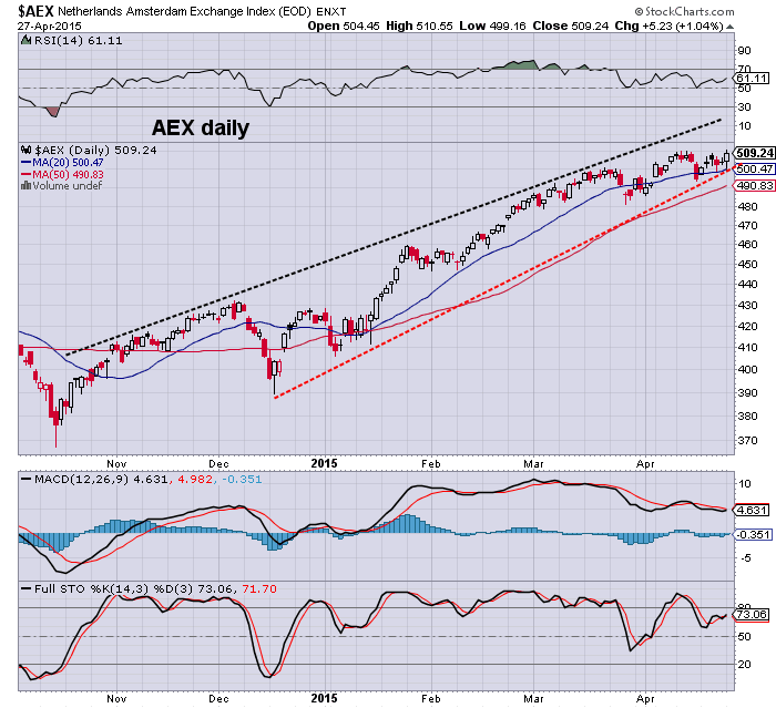 aex daily