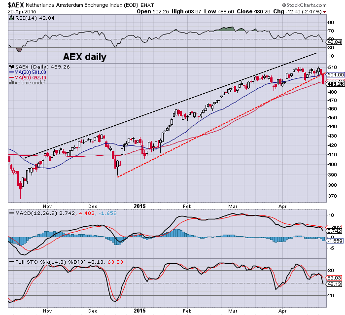 aex daily